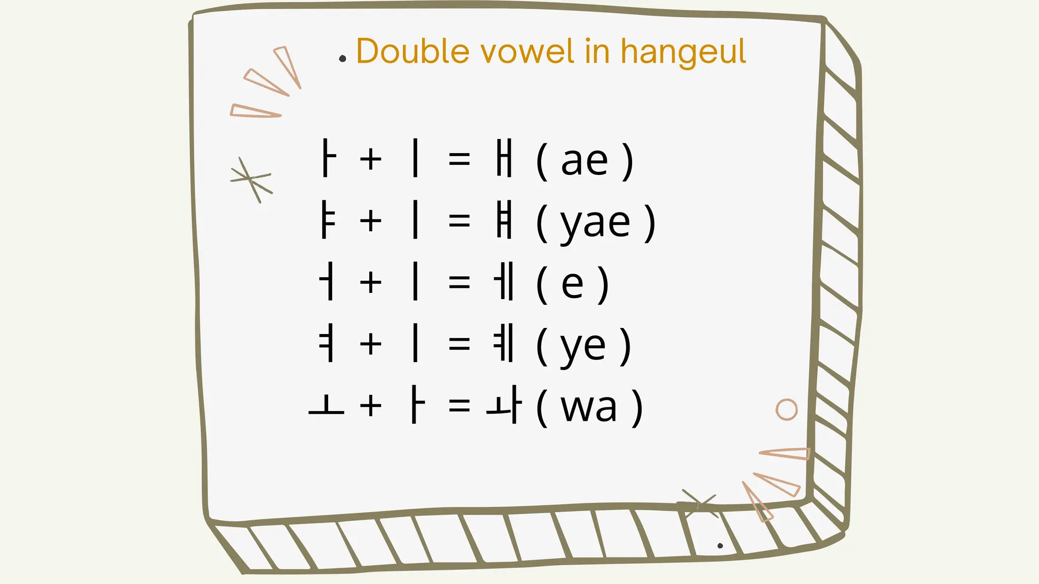 Korean alphabet for beginner kids classe | PDF