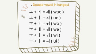 Korean alphabet for beginner kids classe | PDF