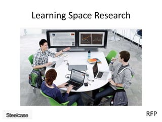 Learning Space Research
RFP
 