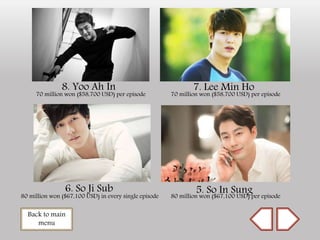 8. Yoo Ah In
70 million won ($58,700 USD) per episode
7. Lee Min Ho
70 million won ($58,700 USD) per episode
6. So Ji Sub
80 million won ($67,100 USD) in every single episode
Back to main
menu
5. So In Sung80 million won ($67,100 USD) per episode
 