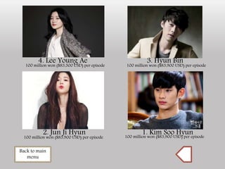 4. Lee Young Ae
100 million won ($83,500 USD) per episode
3. Hyun Bin
100 million won ($83,900 USD) per episode
2. Jun Ji Hyun
100 million won ($83,900 USD) per episode
1. Kim Soo Hyun100 million won ($83,900 USD) per episode
Back to main
menu
 