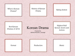 Korean Drama
What is Korean
Drama?
History of Korean
Drama
Rating System
MusicProductionFormat
Highest Paid
Korean Actors and
Actress
Best Korean
Dramas of 2016
Prepared by:
Meleidy Merielle A. Santiago
 