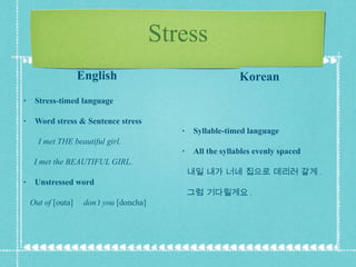 Stress English Stress-timed language Word stress & Sentence stress I met THE beautiful girl. I met the BEAUTIFUL GIRL. Unstressed word Out of  [outa]  don’t you  [doncha] Korean Syllable-timed language All the syllables evenly spaced 내일 내가 너네 집으로 데리러 갈게 . 그럼 기다릴게요 . 