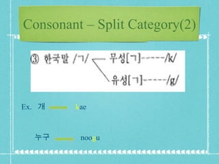 Consonant – Split Category(2) Ex.  개  k ae 누구  noo g u 