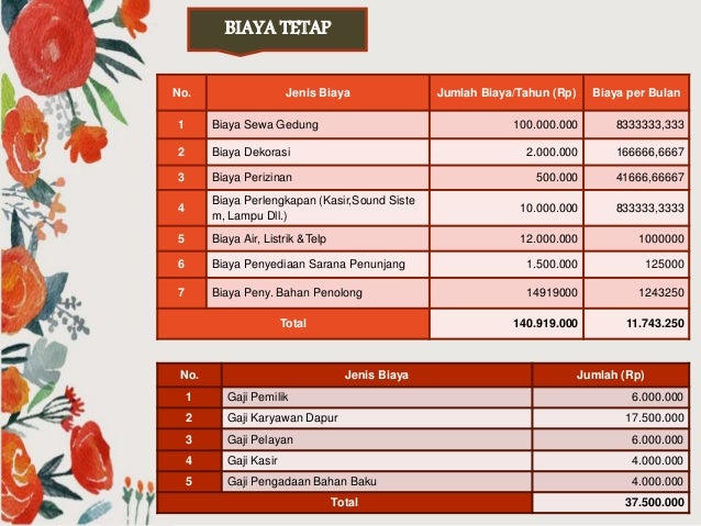 Korean business titles picture