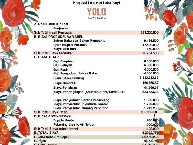 Business plan for korean restaurant image