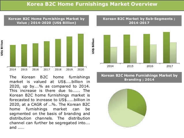 Home Decor Market Size | korean home furnishings market size trends forecasts Home Decor Market Size | korean home furnishings market size trends forecasts