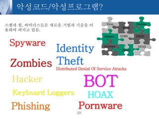 Korean information security practices 보안 인식교육