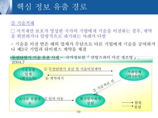 Korean information security practices 보안 인식교육