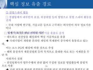 Korean information security practices 보안 인식교육