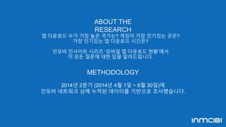ABOUT THE 
RESEARCH 
앱 다운로드 수가 가장 높은 국가는? 게임이 가장 인기있는 곳은? 
가장 인기있는 앱 다운로드 시간은? 
인모비 인사이트 시리즈 ‘모바일 앱 다운로드 현황’에서 
이 모든 질문에 대한 답을 알려드립니다. 
METHODOLOGY 
2014년 2분기 (2014년 4월 1일 ~ 6월 30일)에 
인모비 네트워크 상에 누적된 데이터를 기반으로 조사했습니다. 
 