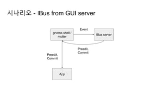 시나리오 - IBus from GUI server
gnome-shell /
mutter
App
IBus server
Event
Preedit,
Commit
Preedit,
Commit
 