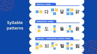 Syllable
patterns
 