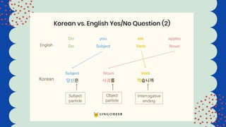Korean Language Presentation by Brian Giaquinta
