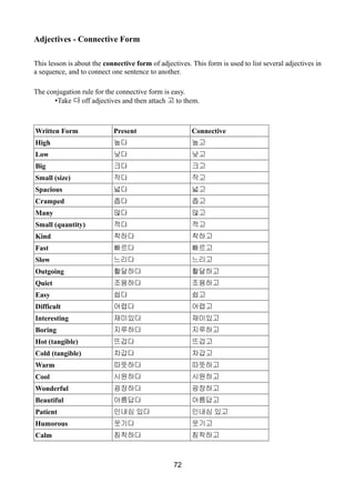 Adjectives - Connective Form
This lesson is about the connective form of adjectives. This form is used to list several adjectives in
a sequence, and to connect one sentence to another.
The conjugation rule for the connective form is easy.
•Take 다 off adjectives and then attach 고 to them.
Written Form Present Connective
High 높다 높고
Low 낮다 낮고
Big 크다 크고
Small (size) 작다 작고
Spacious 넓다 넓고
Cramped 좁다 좁고
Many 많다 많고
Small (quantity) 적다 적고
Kind 착하다 착하고
Fast 빠르다 빠르고
Slow 느리다 느리고
Outgoing 활달하다 활달하고
Quiet 조용하다 조용하고
Easy 쉽다 쉽고
Difficult 어렵다 어렵고
Interesting 재미있다 재미있고
Boring 지루하다 지루하고
Hot (tangible) 뜨겁다 뜨겁고
Cold (tangible) 차갑다 차갑고
Warm 따뜻하다 따뜻하고
Cool 시원하다 시원하고
Wonderful 굉장하다 굉장하고
Beautiful 아름답다 아름답고
Patient 인내심 있다 인내심 있고
Humorous 웃기다 웃기고
Calm 침착하다 침착하고
72
 