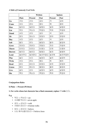 A Table of Commonly Used Verbs
Written Spoken
Plain Present Past Present Past
Go 가다 간다 갔다 가 갔어
Come 오다 온다 왔다 와 왔어
Run 달리다 달린다 달렸다 달려 달렸어
Eat 먹다 먹는다 먹었다 먹어 먹었어
Stand 서다 선다 섰다 서 섰어
Sit 앉다 앉는다 앉았다 앉아 앉았어
Buy 사다 산다 샀다 사 샀어
Sell 팔다 판다 팔았다 팔아 팔았어
Grow 자라다 자란다 자랐다 자라 자랐어
Throw 던지다 던진다 던졌다 던져 던졌어
Borrow 빌리다 빌린다 빌렸다 빌려 빌렸어
Lend 빌려주다 빌려준다 빌려주었다 빌려줘 빌려주었어
Play 놀다 논다 놀았다 놀아 놀았어
Write 쓰다 쓴다 썼다 써 썼어
Read 읽다 읽는다 읽었다 읽어 읽었어
Listen 듣다 듣는다 들었다 들어 들었어
Live 살다 산다 살았다 살아 살았어
Die 죽다 죽는다 죽었다 죽어 죽었어
Conjugations Rules
I) Plain → Present (Written)
1. For verbs whose last character has a final consonant, replace 다 with 는다.
E.g.
• →먹다 먹는다 = eat
• 사과를 먹는다 = eat an apple
• →걷다 걷는다 = walk
• 사람은 걷는다 = A human walks
• →믿다 믿는다 = believe
• 나는 예수님을 믿는다 = I believe Jesus
76
 