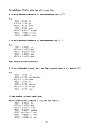 First of all, take 다 off the plain form of verbs, and then:
1. For verbs whose final character has no final consonant, add ㅂ 니다.
E.g.
• →하다 합니다 = do
• →가다 갑니다 = go
• →오다 옵니다 = come
• →쓰다 씁니다 = write
• →말하다 말합니다 = speak
•바라다 → 바랍니다 = hope
• →자라다 자랍니다 = grow
2. For verbs whose final character has a final consonant, add 습니다.
E.g.
• →먹다 먹습니다 = eat
• →걷다 걷습니다 = walk
•듣다 → 듣습니다 = listen
• →읽다 읽습니다 = read
• →입다 입습니다 = wear
Note: The rule 3 overrides the rule 2.
3. For verbs whose last character has ㄹ as a final consonant, change it to ㅂ and add 니다.
E.g.
• →살다 삽니다 = live
• →놀다 놉니다 = play (have fun)
• →알다 압니다 = know
• →날다 납니다 = fly
• →걸다 겁니다 = hang (up)
• →말다 맙니다 = roll (up)
•밀다 → 밉니다 = push
II) Informal Past → Polite Past (Written)
Take 다 off the informal past form of verbs, and then add 습니다.
• →했다 했습니다 = did
•갔다 → 갔습니다 = went
• →왔다 왔습니다 = came
• →봤다 봤습니다 = watched
• →먹었다 먹었습니다 = ate
• →달렸다 달렸습니다 = ran
• →만났다 만났습니다 = met
83
 