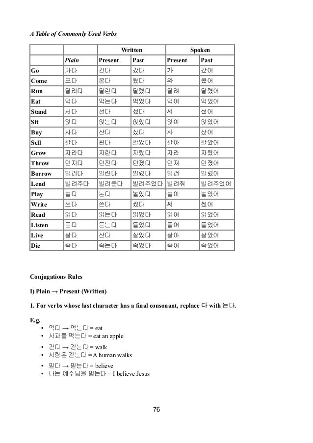 Korean language guide (2013) pdf