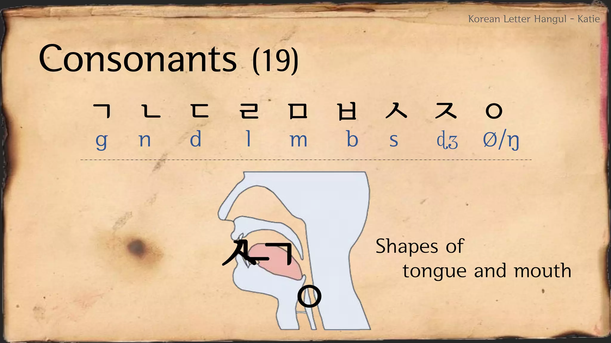 Korean letter 'hangul' | PDF