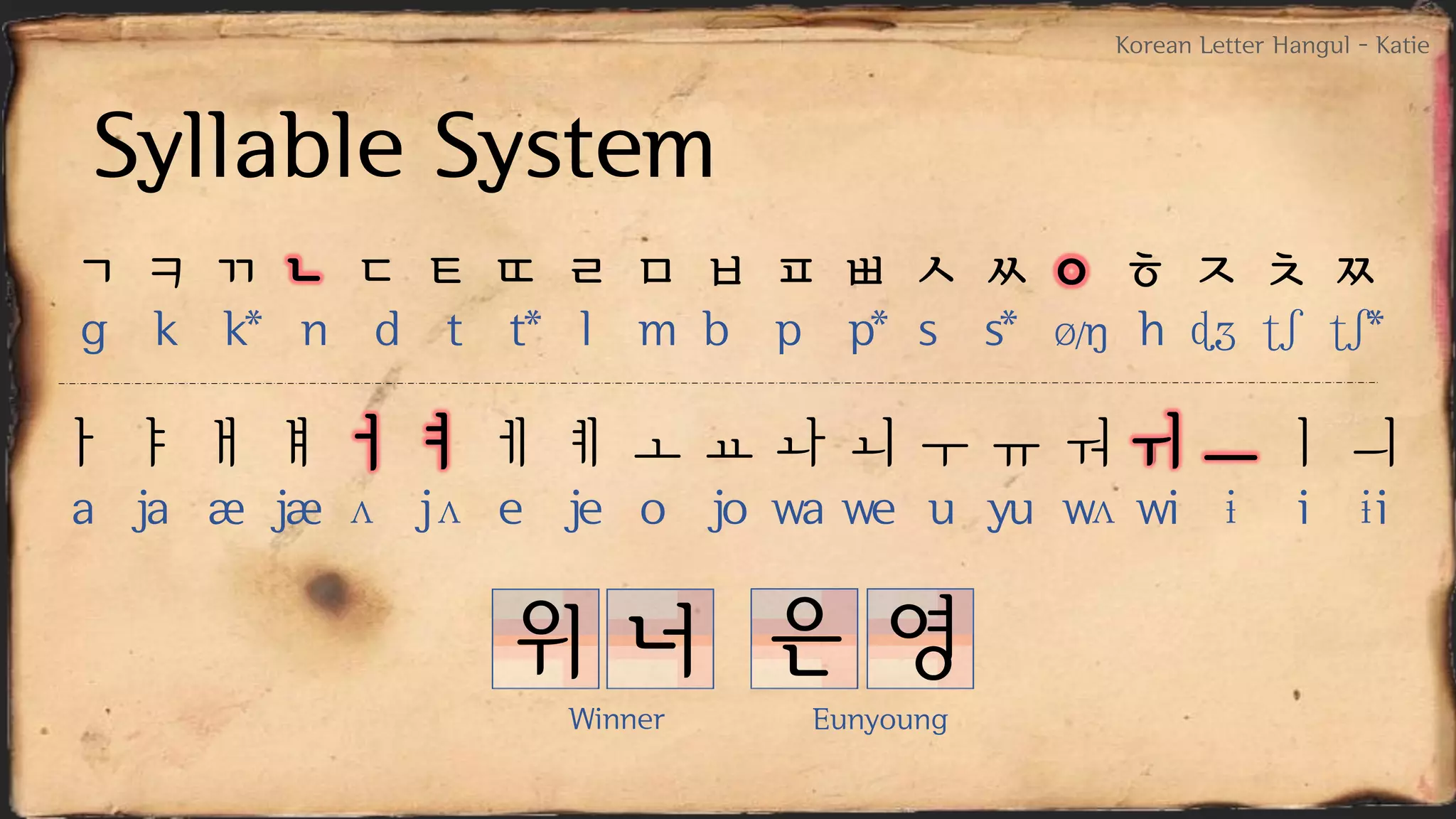 Korean letter 'hangul' | PDF