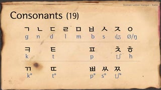 Korean letter 'hangul' | PDF