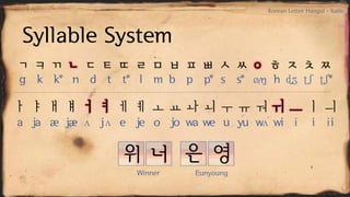 Korean letter 'hangul' | PDF