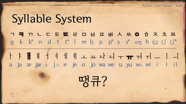 Korean letter 'hangul'