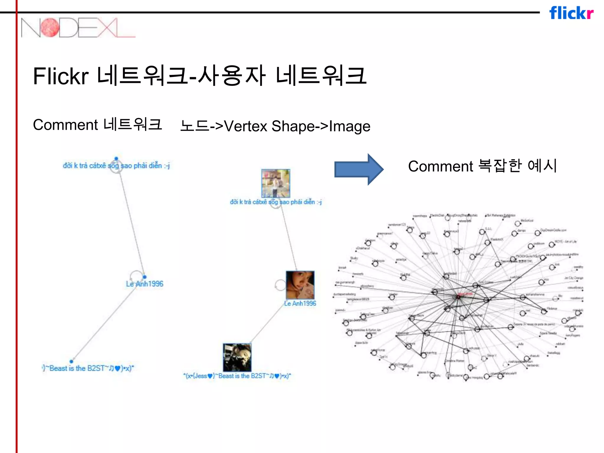 Korean manual for nodexl fb, flickr, twitter, youtube, wiki | PPTX