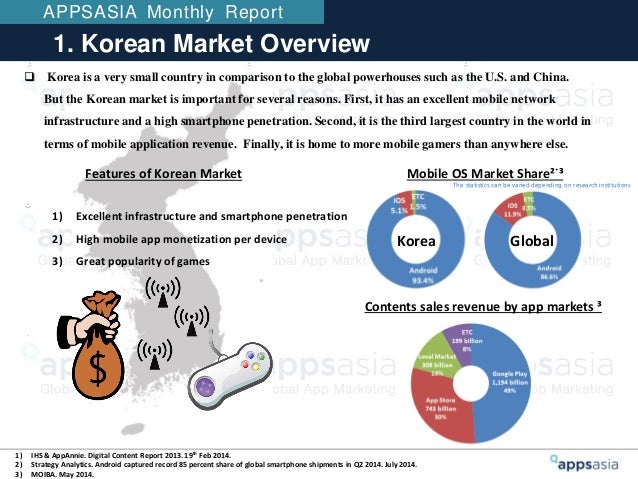 Korean mobile app market and marketing Korean SNS