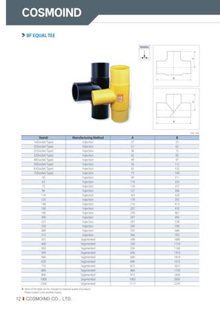 12 I COSMOIND CO., LTD.
Unit : mm
Size(d) Manufacturing Method A B
16(Socket Type) Injection 27 55
20(Socket Type) Injection 31 62
25(Socket Type) Injection 36 72
32(Socket Type) Injection 42 83
40(Socket Type) Injection 49 97
50(Socket Type) Injection 56 112
63(Socket Type) Injection 65 132
75(Socket Type) Injection 73 149
50 Injection 99 211
63 Injection 110 225
75 Injection 129 257
90 Injection 157 306
110 Injection 163 320
125 Injection 178 355
140 Injection 216 413
160 Injection 207 410
180 Injection 230 461
200 Injection 247 495
225 Injection 287 538
250 Injection 293 590
280 Injection 335 660
315 Injection 346 703
355 Segmented 508 1060
400 Segmented 530 1110
450 Segmented 556 1160
500 Segmented 630 1310
560 Segmented 660 1410
630 Segmented 696 1510
710 Segmented 815 1631
800 Segmented 860 1720
900 Segmented 915 1830
1000 Segmented 1002 2005
1200 Segmented 1117 2235
※ Value of the table can be changed to improve quality of products.
Please contact us for another inquiry.
A
A
B
B
Notation
BF EQUALTEE
 