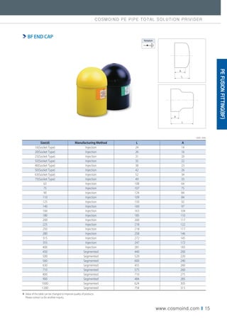 COSMOIND PE PIPE TOTAL SOLUTION PRIVIDER
www.cosmoind.com I 15
Unit : mm
Size(d) Manufacturing Method L A
16(Socket Type) Injection 24 14
20(Socket Type) Injection 26 16
25(Socket Type) Injection 31 20
32(Socket Type) Injection 35 22
40(Socket Type) Injection 38 23
50(Socket Type) Injection 42 26
63(Socket Type) Injection 52 34
75(Socket Type) Injection 49 33
63 Injection 108 64
75 Injection 107 75
90 Injection 124 84
110 Injection 109 84
125 Injection 150 92
140 Injection 160 97
160 Injection 163 104
180 Injection 185 110
200 Injection 200 117
225 Injection 218 122
250 Injection 218 117
280 Injection 258 146
315 Injection 272 145
355 Injection 247 172
400 Injection 281 183
450 Segmented 440 200
500 Segmented 520 220
560 Segmented 600 240
630 Segmented 455 260
710 Segmented 575 260
800 Segmented 710 275
900 Segmented 484 285
1000 Segmented 624 305
1200 Segmented 754 315
※ Value of the table can be changed to improve quality of products.
Please contact us for another inquiry.
L
L
A
A
Notation
BF END CAP
PE
FUSION
FITTING(BF)
 