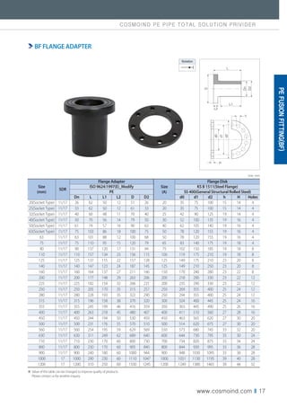 COSMOIND PE PIPE TOTAL SOLUTION PRIVIDER
www.cosmoind.com I 17
L
L1
L2
h
H
d0
d1
d2
D
Dn
D2
※ Value of the table can be changed to improve quality of products.
Please contact us for another inquiry.
Unit : mm
Size
(mm)
SDR
Flange Adapter
Size
(A)
Flange Disk
ISO 9624:1997(E)_Modify KS B 1511(Steel Flange)
PE SS 400(General Structural Rolled Steel)
Dn L L1 L2 D D2 d0 d1 d2 h H Holes
20(Socket Type) 11/17 26 62 50 12 51 26 20 35 75 100 15 14 4
25(Socket Type) 11/17 33 62 50 12 61 33 20 35 75 100 15 14 4
32(Socket Type) 11/17 40 60 48 11 70 40 25 42 90 125 19 14 4
40(Socket Type) 11/17 50 70 56 14 79 50 30 52 100 135 19 16 4
50(Socket Type) 11/17 61 74 57 16 90 63 40 62 105 140 19 16 4
63(Socket Type) 11/17 75 103 86 18 100 75 50 78 120 155 19 16 4
63 11/17 63 101 88 12 100 68 50 78 120 155 19 16 4
75 11/17 75 110 95 15 120 79 65 83 140 175 19 18 4
90 11/17 90 137 120 17 131 94 75 102 150 185 19 18 8
110 11/17 110 157 134 23 156 115 100 119 175 210 19 18 8
125 11/17 125 137 115 22 157 128 125 149 175 210 23 20 8
140 11/17 140 147 123 24 187 145 125 149 210 250 23 20 8
160 11/17 160 164 137 27 211 166 150 170 240 280 23 22 8
200 11/17 200 177 148 29 263 206 200 218 290 330 23 22 12
225 11/17 225 182 154 32 266 231 200 235 290 330 23 22 12
250 11/17 250 205 170 35 315 257 250 269 355 400 25 24 12
280 11/17 280 228 193 35 322 290 250 294 355 400 25 24 12
315 11/17 315 196 158 38 370 320 300 324 400 445 25 24 16
355 11/17 355 245 199 46 416 359 350 363 445 490 25 26 16
400 11/17 400 263 218 45 480 407 400 411 510 560 27 28 16
450 11/17 450 244 194 50 530 459 450 463 565 620 27 30 20
500 11/17 500 231 176 55 570 510 500 514 620 675 27 30 20
560 11/17 560 254 195 59 629 569 550 573 680 745 33 32 20
630 11/17 630 311 249 62 689 640 600 644 730 795 33 30 24
710 11/17 710 230 170 60 800 730 700 734 820 875 33 34 24
800 11/17 800 230 170 60 905 840 800 844 930 995 33 36 28
900 11/17 900 240 180 60 1000 944 900 948 1030 1095 33 38 28
1000 17 1000 290 230 60 1110 1047 1000 1051 1130 1195 39 40 28
1200 17 1200 310 250 60 1330 1245 1200 1249 1380 1465 39 44 32
Notation
BF FLANGE ADAPTER
PE
FUSION
FITTING(BF)
 