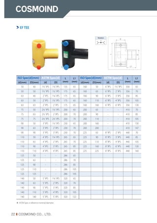 22 I COSMOIND CO., LTD.
ISO Spec[d](mm) ASTM Spec[d] L
(mm)
L1
(mm)
ISO Spec[d](mm) ASTM Spec[d] L
(mm)
L1
(mm)
[d](mm) [D](mm) [d] [D] [d](mm) [D](mm) [d] [D]
50 40 1½˝ IPS 1¼˝ IPS 135 65 160 50 6˝ IPS 1½˝ IPS 356 65
50 50 1½˝ IPS 1½˝ IPS 175 65 160 63 6˝ IPS 2˝ IPS 356 70
63 40 2˝ IPS 1¼˝ IPS 175 65 160 90 6˝ IPS 3˝ IPS 356 85
63 50 2˝ IPS 1½˝ IPS 175 65 160 110 6˝ IPS 4˝ IPS 356 105
63 63 2˝ IPS 2˝ IPS 175 65 160 160 6˝ IPS 6˝ IPS 356 130
75 50 2½˝ IPS 1½˝ IPS 200 65 200 63 - - 410 70
75 63 2½˝ IPS 2˝ IPS 200 70 200 90 - - 410 85
75 75 2½˝ IPS 2½˝ IPS 200 70 200 110 - - 410 105
90 50 3˝ IPS 1½˝ IPS 230 65 200 160 - - 410 130
90 63 3˝ IPS 2˝ IPS 230 70 200 200 - - 410 147
90 90 3˝ IPS 3˝ IPS 230 70 225 63 8˝ IPS 2˝ IPS 440 70
110 50 4˝ IPS 1¼˝ IPS 265 65 225 90 8˝ IPS 3˝ IPS 440 85
110 63 4˝ IPS 2˝ IPS 265 70 225 110 8˝ IPS 4˝ IPS 440 105
110 90 4˝ IPS 3˝ IPS 265 85 225 160 8˝ IPS 6˝ IPS 440 130
110 110 4˝ IPS 4˝ IPS 265 85 225 225 8˝ IPS 8˝ IPS 440 160
125 50 - - 286 65
125 63 - - 286 70
125 90 - - 286 85
125 110 - - 286 105
125 125 - - 286 105
140 50 5˝ IPS 1¼˝ IPS 320 65
140 63 5˝ IPS 2˝ IPS 320 70
140 90 5˝ IPS 3˝ IPS 320 85
140 110 5˝ IPS 4˝ IPS 320 105
140 140 5˝ IPS 5˝ IPS 320 122
※ ASTM Spec is reference nominal diameter.
EFTEE
d
D
L1
L
Notation
 