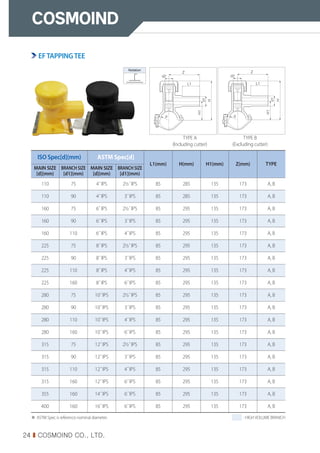 24 I COSMOIND CO., LTD.
ISO Spec[d](mm) ASTM Spec[d]
L1(mm) H(mm) H1(mm) Z(mm) TYPE
MAIN SIZE
[d](mm)
BRANCHSIZE
[d1](mm)
MAIN SIZE
[d](mm)
BRANCHSIZE
[d1](mm)
110 75 4˝ IPS 2½˝ IPS 85 285 135 173 A, B
110 90 4˝ IPS 3˝ IPS 85 285 135 173 A, B
160 75 6˝ IPS 2½˝ IPS 85 295 135 173 A, B
160 90 6˝ IPS 3˝ IPS 85 295 135 173 A, B
160 110 6˝ IPS 4˝ IPS 85 295 135 173 A, B
225 75 8˝ IPS 2½˝ IPS 85 295 135 173 A, B
225 90 8˝ IPS 3˝ IPS 85 295 135 173 A, B
225 110 8˝ IPS 4˝ IPS 85 295 135 173 A, B
225 160 8˝ IPS 6˝ IPS 85 295 135 173 A, B
280 75 10˝ IPS 2½˝ IPS 85 295 135 173 A, B
280 90 10˝ IPS 3˝ IPS 85 295 135 173 A, B
280 110 10˝ IPS 4˝ IPS 85 295 135 173 A, B
280 160 10˝ IPS 6˝ IPS 85 295 135 173 A, B
315 75 12˝ IPS 2½˝ IPS 85 295 135 173 A, B
315 90 12˝ IPS 3˝ IPS 85 295 135 173 A, B
315 110 12˝ IPS 4˝ IPS 85 295 135 173 A, B
315 160 12˝ IPS 6˝ IPS 85 295 135 173 A, B
355 160 14˝ IPS 6˝ IPS 85 295 135 173 A, B
400 160 16˝ IPS 6˝ IPS 85 295 135 173 A, B
※ ASTM Spec is reference nominal diameter. : HIGH VOLUME BRANCH
EFTAPPINGTEE
H
d1
d
L1
Z
d2
H1
H
d1
d
L1
Z
d2
H1
Notation
TYPE A
(Including cutter)
TYPE B
(Excluding cutter)
 