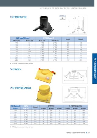 COSMOIND PE PIPE TOTAL SOLUTION PRIVIDER
www.cosmoind.com I 25
ISO Spec[d](mm) ASTM Spec[d] t(mm) H(mm)
Main [d1] Branch [D] Main [d1] Branch [D]
110 63 4˝ IPS 2˝ IPS 5.5 170
110 90 4˝ IPS 3˝ IPS 8.1 180
160 63 6˝ IPS 2˝ IPS 5.5 196
160 90 6˝ IPS 3˝ IPS 8.1 206
160 110 6˝ IPS 4˝ IPS 10.4 212
225 63 8˝ IPS 2˝ IPS 5.5 182
225 90 8˝ IPS 3˝ IPS 8.1 192
225 110 8˝ IPS 4˝ IPS 10.4 214
225 160 8˝ IPS 6˝ IPS 15.3 261
※ ASTM Spec is reference nominal diameter.
ISO Spec[d]
(mm)
ASTM
Spec[d]
D(mm)
EF PATCH EF STOPPER SADDLE
d1(mm) A(mm) H(mm) d1(mm) A(mm) H(mm)
110 4˝ IPS 110 90 195 79 90 195 183
160 6˝ IPS 110 90 230 79 90 231 183
225 8˝ IPS 110 90 265 79 90 263 183
280 10˝ IPS 110 90 294 77 90 295 181
315 12˝ IPS 110 90 305 77 90 305 181
355 14˝ IPS 110 90 402 109 90 402 214
400 16˝ IPS 110 90 410 100 90 410 214
※ ASTM Spec is reference nominal diameter.
EFTAPPINGTEE
EF PATCH
EF STOPPER SADDLE
D
d1
T
H
Notation
PE
FUSION
FITTING(EF)
 