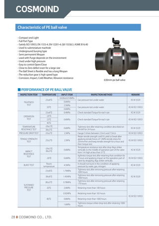 28 I COSMOIND CO., LTD.
Characteristic of PE ball valve
■ PERFORMANCE OF PE BALLVALVE
INSPECTION ITEM TEMPERATURE INPUT ITEM INSPECTION METHOD REMARK
TIGHTNESS
TEST
23±8℃
0.028±0.014MPa
Gas pressure test under water KS M 3529
0.6MPa
20℃
2.5MPa
Gas pressure test under water KS M ISO 10933
0.6MPa
OPERATION
TEST
23±8℃ 0.4MPa Check standardTorque for each size KS M 3529
-20℃
0.6MPa Check standardTorque for each size KS M ISO 10933
23℃
40℃
TEMPERATURE
RESISTANCETEST
-29±3℃
0.6MPa
Tightness test after retaining condition described on
the left for 24 hours
KS M 3529
38±3℃
PRESSURE DROPTEST 23±2℃ 2.5KPa Gauge 5 times between 2.5m/s and 7.5m/s KS M ISO 10933
TENSILE STRENGTH
TEST
23±2℃ 2.5KPa
Retain tensile strength until it’s yield or break after
applying tensile forces of 12MPa tensile stress for
25mm/min and keep tensile strength for a hour and
then torque test.
KS M ISO 10933
IMPACT
RESISTANCE
TEST
-29±3℃
38±3℃
0.6MPa
Temperature resistance test after drop 9kgs striker
vertically to the middle of operation part of the valve
from 1m high at less than 31℃
KS M 3529
-20℃ 0.6MPa
tightness torque test after retaining that condition for
2 hours and applying impact at the operation part of
valve by dropping 3kgs striker vertically
KS M ISO 10933
BURSTTEST
Room
temperature
4.5MPa
It should not burst in the condition of applying
pressure by water, gas, nitrogen
KS M 3529
SUSTAINED
PRESSURE
TEST
23±8℃ 1.79MPa
Tightness test after removing pressure after retaining
1000 hours
KS M 3529
38±8℃ 1.45MPa
Tightness test after removing pressure after retaining
1000 hours
80±3℃ 0.78MPa
Tightness test after removing pressure after retaining
170 hours
20℃ 2.0MPa Retaining more than 100 hours
KS M ISO 10933
80℃
0.92MPa Retaining more than 165 hours
0.8MPa Retaining more than 1000 hours
1.6MPa
Tightness torque striker drop test after retaining 1000
hours
- Compact and Light
- Full PortType
- Satisfy ISO 10933, EN 1555-4, EN 12201-4, GB 15558.3. ASME B16.40
- Used to subminiature manhole
- Underground burying type
- Semi permanent lifespan
- used with Purge depends on the environment
- Used under high pressure
- Easy to control Open/Close
- Close to Zero defect even for a large size
-The Ball Sheet is flexible and has a long lifespan
-The reduction gear is high speed type
- Corrosion, Impact, Cold-Weather, Abrasion resistance
630mm pe ball valve
 