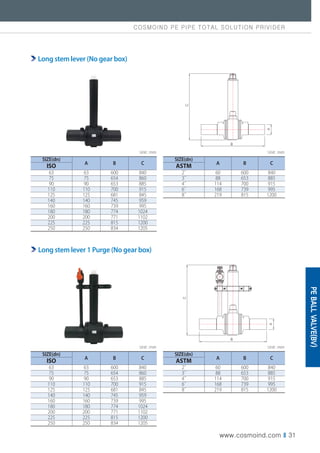 COSMOIND PE PIPE TOTAL SOLUTION PRIVIDER
www.cosmoind.com I 31
A
C
B
Unit : mm
SIZE(dn)
A B C
ASTM
2˝ 60 600 840
3˝ 88 653 885
4˝ 114 700 915
6˝ 168 739 995
8˝ 219 815 1200
Unit : mm
SIZE(dn)
A B C
ISO
63 63 600 840
75 75 654 860
90 90 653 885
110 110 700 915
125 125 681 845
140 140 745 959
160 160 739 995
180 180 774 1024
200 200 771 1102
225 225 815 1200
250 250 834 1205
A
C
B
Unit : mm Unit : mm
SIZE(dn)
A B C
ASTM
2˝ 60 600 840
3˝ 88 653 885
4˝ 114 700 915
6˝ 168 739 995
8˝ 219 815 1200
SIZE(dn)
A B C
ISO
63 63 600 840
75 75 654 860
90 90 653 885
110 110 700 915
125 125 681 845
140 140 745 959
160 160 739 995
180 180 774 1024
200 200 771 1102
225 225 815 1200
250 250 834 1205
Long stem lever (No gear box)
Long stem lever 1 Purge (No gear box)
PE
BALL
VALVE(BV)
 
