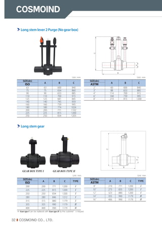 32 I COSMOIND CO., LTD.
A
C
B
SIZE(dn)
A B C TYPE
ISO
200 200 771 1200 Ⅰ
225 225 815 1200 Ⅰ
250 250 834 1200 Ⅰ
280 280 846 1212 Ⅰ
315 315 880 1179 Ⅰ
355 355 990 1179 Ⅱ
400 400 990 1179 Ⅱ
SIZE(dn)
A B C TYPE
ASTM
8˝ 219 771 1200 Ⅰ
10˝ 273 835 1200 Ⅰ
12˝ 323 880 1200 Ⅰ
14˝ 355 990 1179 Ⅱ
16˝ 406 990 1179 Ⅱ
Unit : mm
Unit : mm
Long stem lever 2 Purge (No gear box)
Long stem gear
Unit : mm Unit : mm
SIZE(dn)
A B C
ASTM
2˝ 60 600 840
3˝ 88 653 885
4˝ 114 700 915
6˝ 168 739 995
8˝ 219 815 1200
SIZE(dn)
A B C
ISO
63 63 600 840
75 75 654 860
90 90 653 885
110 110 700 915
125 125 681 845
140 140 745 959
160 160 739 995
180 180 774 1024
200 200 771 1102
225 225 815 1200
250 250 834 1205
GEAR BOX TYPE Ⅰ GEAR BOX TYPE Ⅱ
A
C
B
※ Gear type Ⅰ can be replaced with Gear type Ⅱ by the customer’s request
 