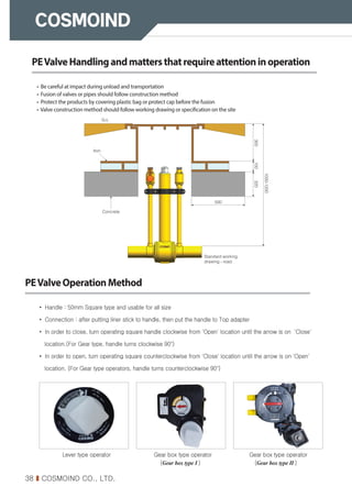38 I COSMOIND CO., LTD.
• Handle : 50mm Square type and usable for all size
• Connection : after putting liner stick to handle, then put the handle to Top adapter
• In order to close, turn operating square handle clockwise from 'Open' location until the arrow is on 'Close'
location.(For Gear type, handle turns clockwise 90°)
• In order to open, turn operating square counterclockwise from 'Close' location until the arrow is on 'Open'
location. (For Gear type operators, handle turns counterclockwise 90°)
Lever type operator Gear box type operator
(Gear box type Ⅰ )
Gear box type operator
(Gear box type Ⅱ )
PEValveHandlingandmattersthatrequireattentioninoperation
• Be careful at impact during unload and transportation
• Fusion of valves or pipes should follow construction method
• Protect the products by covering plastic bag or protect cap before the fusion
• Valve construction method should follow working drawing or specification on the site
PEValveOperationMethod
 