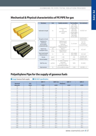 COSMOIND PE PIPE TOTAL SOLUTION PRIVIDER
www.cosmoind.com I 07
Mechanical&PhysicalcharacteristicsofPEPIPEforgas
Test items Unit Quality standards Test Condition Test method(s)
Hydrostatic strength hr
No failure of any
test
piece during test
period
20℃ 100h
PE80 10.0MPa
PE100 12.4MPa
KS M ISO 1167
80℃ 165h
PE80 4.5MPa
PE100 5.4MPa
80℃ 1000h
PE80 4.0MPa
PE100 5.0MPa
Elongation at break % ≥ 350 -
KS M ISO 6259-1
KS M ISO 6259-3
Resistance to
weathering
(for non-black
compounds only)
-
Weathering and
Thermal stability
Hydrostatic
strength(165h/80℃)
E ≥ 3.5 GJ/m
ISO 1167
ISO 6259-3
KS M ISO/TR10837
Rapid Crack
Propagation (RCP)
Full Scale(FS)
Test
Critical Pressure ≥
MOPX1.5
0℃ ISO 13477
S4Test
Critical Pressure ≥
MOPX2.4-0.072
Slow Crack Growth
(SCG) (en≥5mm)
hr 165
80℃, 8,0MPa
80℃, 9,2MPa
ISO 13479
Density kg/m3 ≥ 930 23℃
KS M ISO 1183
KS M ISO 1872-1
Thermal stability minute ≥ 20 200℃ KS M ISO 11357-6
Melt Flow rate g/10min
1) ≤ 20% in change by
processing
2) ± 30% of value
nominated by producer
190℃ ISO 4440-1
Heat reversion % ≤3 %, no effect on surface 110℃ ISO 2505-1, -2
PolyethylenePipeforthesupplyofgaseousfuels
SDR 11 SDR 13.6 SDR 17 SDR 21
Nominal
diameter
O.D
(mm)
Thickness
emin emin emin emin
20 20 2.3 - - -
25 25 2.3 2.0 - -
32 32 3.0 2.4 2.0 -
40 40 3.7 3.0 2.4 2.0
50 50 4.6 3.7 3.0 2.4
63 63 5.8 4.7 3.8 3.0
75 75 6.8 5.6 4.5 3.6
90 90 8.2 6.7 5.4 4.3
110 110 10.0 8.1 6.6 5.3
125 125 11.4 9.2 7.4 6.0
140 140 12.7 10.3 8.3 6.7
160 160 14.6 11.8 9.5 7.7
180 180 16.4 13.3 10.7 8.6
200 200 18.2 14.7 11.9 9.6
225 225 20.5 16.6 13.4 10.8
250 250 22.7 18.4 14.8 11.9
280 280 25.4 20.6 16.6 13.4
315 315 28.6 23.2 18.7 15.0
355 355 32.2 26.1 21.1 16.9
400 400 36.4 29.4 23.7 19.1
450 450 40.9 33.1 26.7 21.5
500 500 45.5 36.8 29.7 23.9
560 560 50.9 41.2 33.2 26.7
630 630 57.3 46.3 37.4 30.0
■ Usage Gaseous fuels supply ■ ISO 4437 specification
PE
PIPE
 