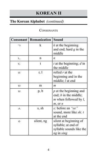 4
korean II
Consonants
Consonant Romanization Sound
ㄱ k k at the beginning
and end; hard g in the
middle
ㄴ n n
ㄷ t t at the beginning; d in
the middle
ㄹ r, l rolled r at the
beginning and in the
middle; l at end
ㅁ m m
ㅂ p, b p at the beginning and
end; b in the middle;
m when followed by l,
m, or n
ㅅ s, sh s; before an “ee”
sound, more like sh; t
at the end
ㅇ silent, ng silent at beginning of
syllable; at end of
syllable sounds like the
ng in sing
The Korean Alphabet (continued)
 