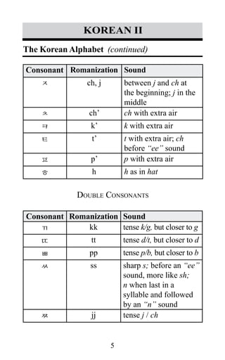 5
korean II
Consonant Romanization Sound
ㅈ ch, j between j and ch at
the beginning; j in the
middle
ㅊ ch’ ch with extra air
ㅋ k’ k with extra air
ㅌ t’ t with extra air; ch
before “ee” sound
ㅍ p’ p with extra air
ㅎ h h as in hat
Double Consonants
Consonant Romanization Sound
ㄲ kk tense k/g, but closer to g
ㄸ tt tense d/t, but closer to d
ㅃ pp tense p/b, but closer to b
ㅆ ss sharp s; before an “ee”
sound, more like sh;
n when last in a
syllable and followed
by an “n” sound
ㅉ jj tense j / ch
The Korean Alphabet (continued)
 
