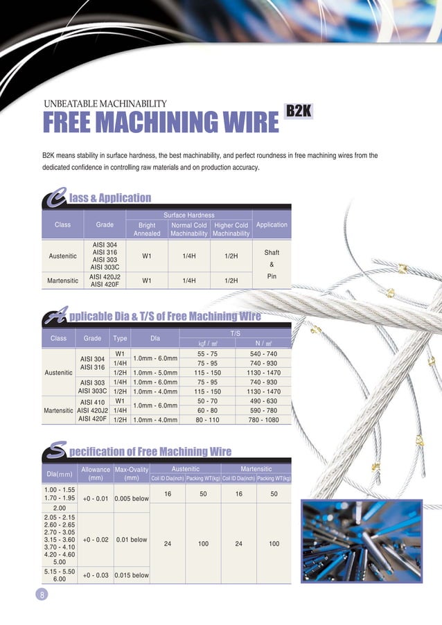 Korean stainless wire & cable b2 k | PDF | Business | Business and Finance