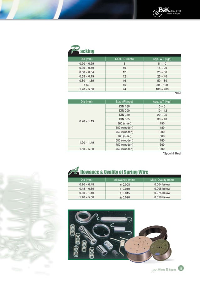 Korean stainless wire & cable b2 k | PDF | Business | Business and Finance