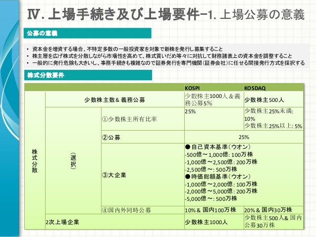Cc japan income and growth ipo