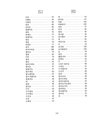 Korean through english