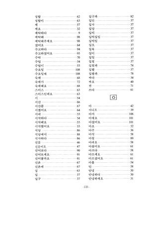 Korean through english