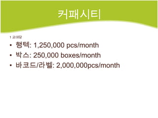 커패시티
1 교대당

• 행텍: 1,250,000 pcs/month
• 박스: 250,000 boxes/month
• 바코드/라벨: 2,000,000pcs/month
 