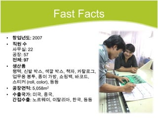 Fast Facts

• 창업년도: 2007
• 직원 수
  사무실: 22
  공장: 57
  전체: 97
• 생산품
  행텍, 신발 박스, 색깔 박스, 책자, 카탈로그,
  업무용 봉투, 종이 가방, 쇼핑백, 바코드,
  스티커 (roll, color), 등등
• 공장면적: 5,058m2
• 수출국가: 미국, 중국,
  간접수출: 노르웨이, 이탈리아, 한국, 등등
 