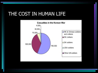 THE COST IN HUMAN LIFE 